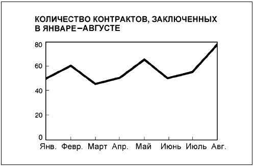 Говори на языке диаграмм. Пособие по визуальным коммуникациям