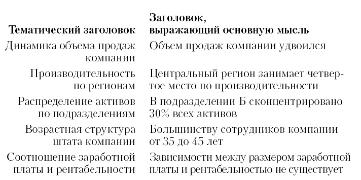 Говори на языке диаграмм. Пособие по визуальным коммуникациям