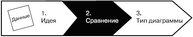 Говори на языке диаграмм. Пособие по визуальным коммуникациям