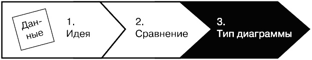 Говори на языке диаграмм. Пособие по визуальным коммуникациям