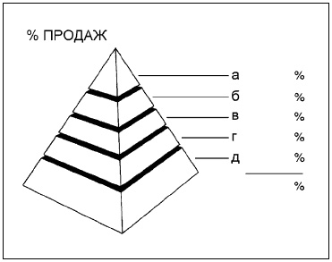 Говори на языке диаграмм. Пособие по визуальным коммуникациям