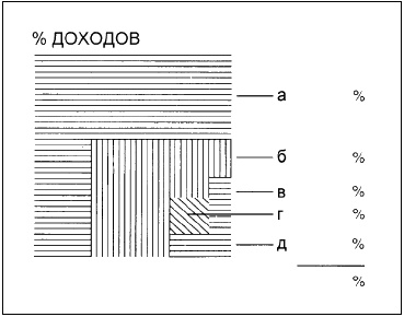 Говори на языке диаграмм. Пособие по визуальным коммуникациям