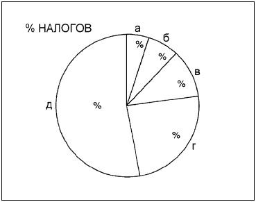 Говори на языке диаграмм. Пособие по визуальным коммуникациям