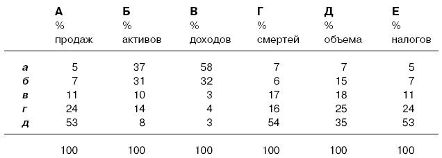 Говори на языке диаграмм. Пособие по визуальным коммуникациям