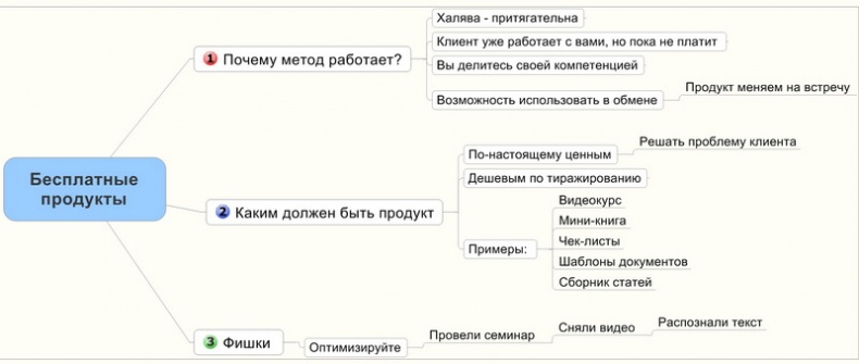 Юридический маркетинг. Как привлечь клиентов юристам и адвокатам