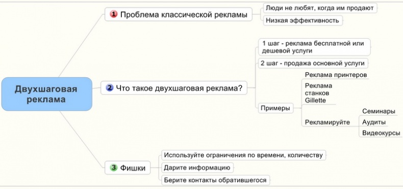 Юридический маркетинг. Как привлечь клиентов юристам и адвокатам