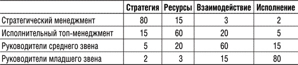 Инструменты руководителя. Понимай людей, управляй людьми