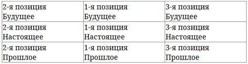 Парабола замысла поиска работы мечты. Архетипы HR-менеджеров...