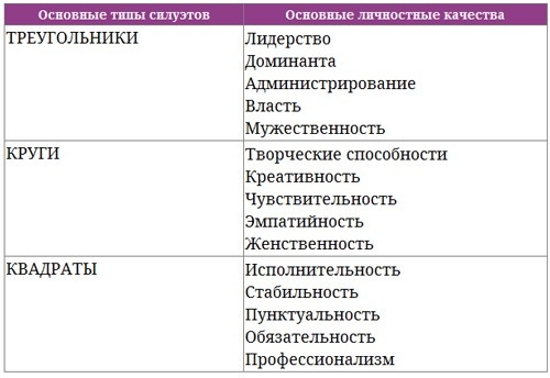 Парабола замысла поиска работы мечты. Архетипы HR-менеджеров...