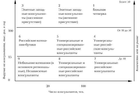 Руководство по маркетингу консалтинговых услуг