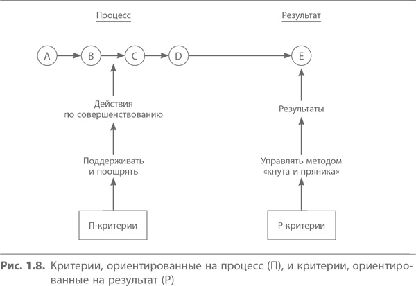 Кайдзен. Ключ к успеху японских компаний