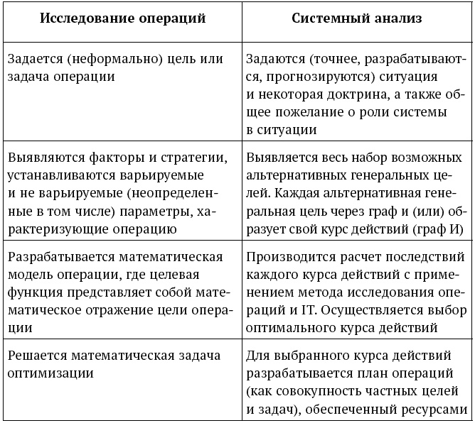 Успешный менеджер. Кейс-стади по принятию решений. Учебно-методическое пособие