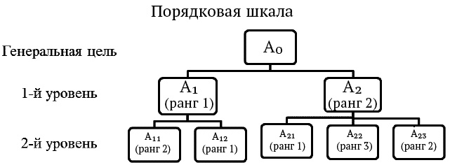 Успешный менеджер. Кейс-стади по принятию решений. Учебно-методическое пособие