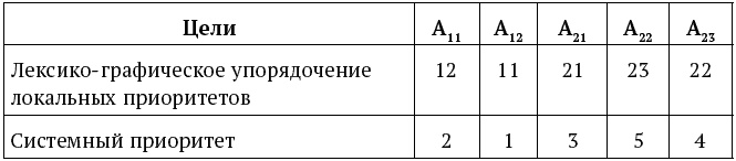 Успешный менеджер. Кейс-стади по принятию решений. Учебно-методическое пособие