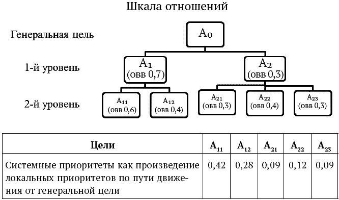 Успешный менеджер. Кейс-стади по принятию решений. Учебно-методическое пособие