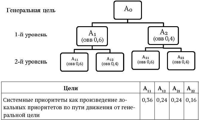 Успешный менеджер. Кейс-стади по принятию решений. Учебно-методическое пособие