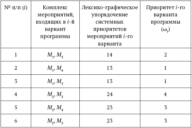 Успешный менеджер. Кейс-стади по принятию решений. Учебно-методическое пособие