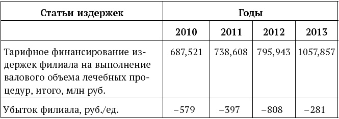 Успешный менеджер. Кейс-стади по принятию решений. Учебно-методическое пособие