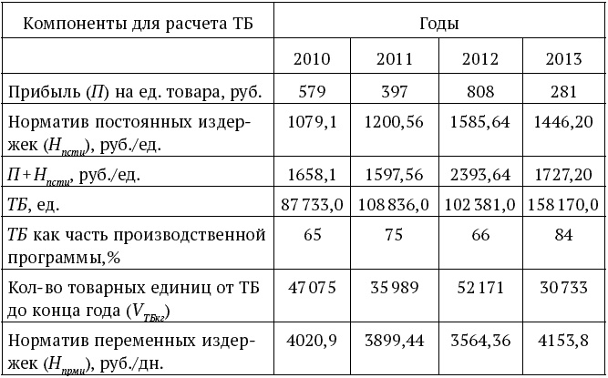 Успешный менеджер. Кейс-стади по принятию решений. Учебно-методическое пособие