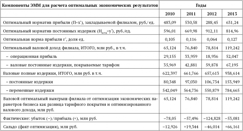 Успешный менеджер. Кейс-стади по принятию решений. Учебно-методическое пособие