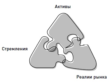 Жизнь как стартап. Строй карьеру по законам Кремниевой долины