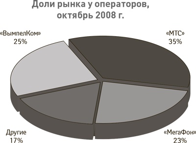 Успех. Лидер. Действие