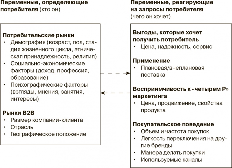 Маркетинг как стратегия