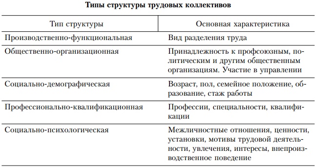 Основы управления персоналом. Учебное пособие