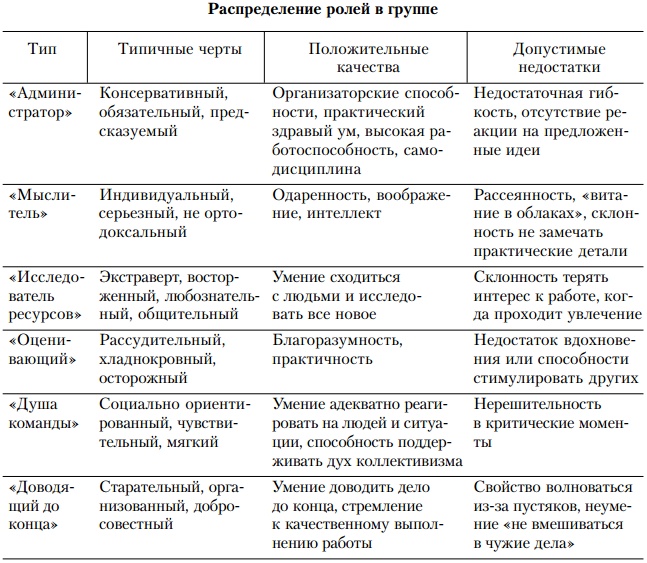 Основы управления персоналом. Учебное пособие