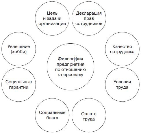 Управление человеческими ресурсами. Учебник