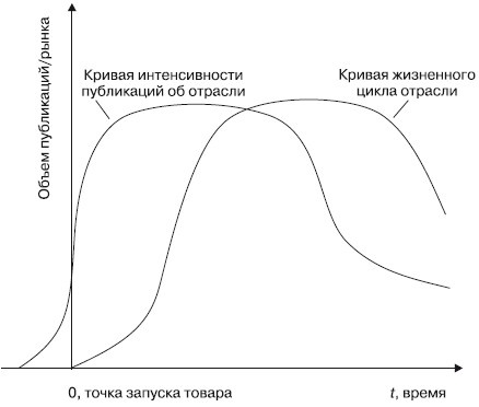 Практический PR