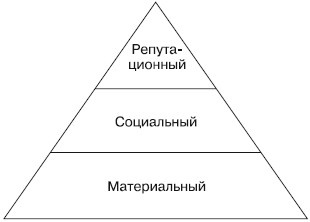 Практический PR