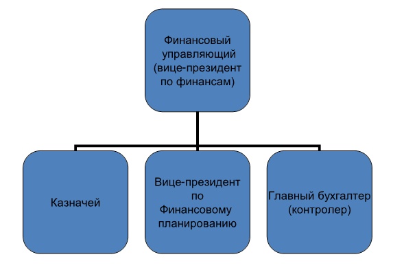 Финансовый менеджмент