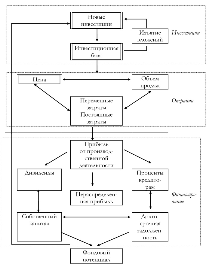 Финансовый менеджмент