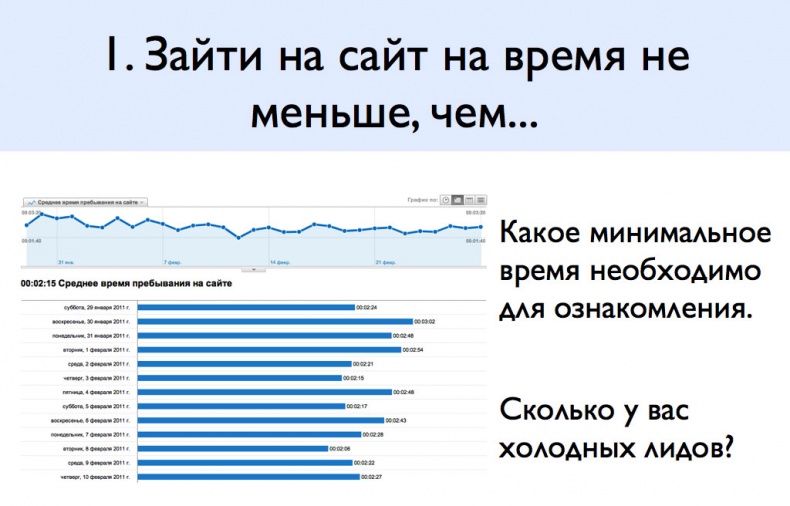 iМаркетинг. Работаем по системе