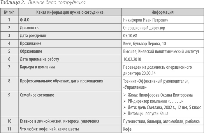 Выдающийся руководитель. Как обеспечить бизнес-прорыв и вывести компанию в лидеры отрасли