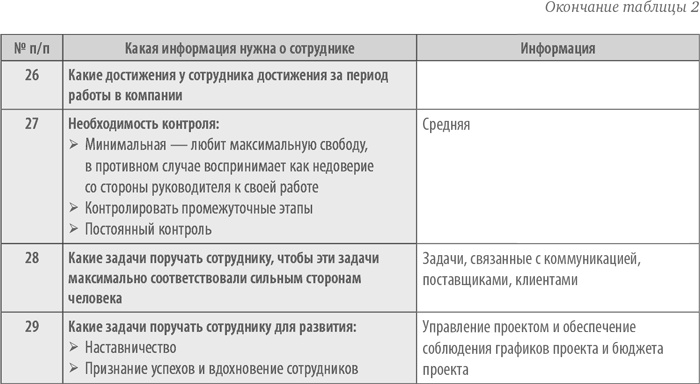 Выдающийся руководитель. Как обеспечить бизнес-прорыв и вывести компанию в лидеры отрасли