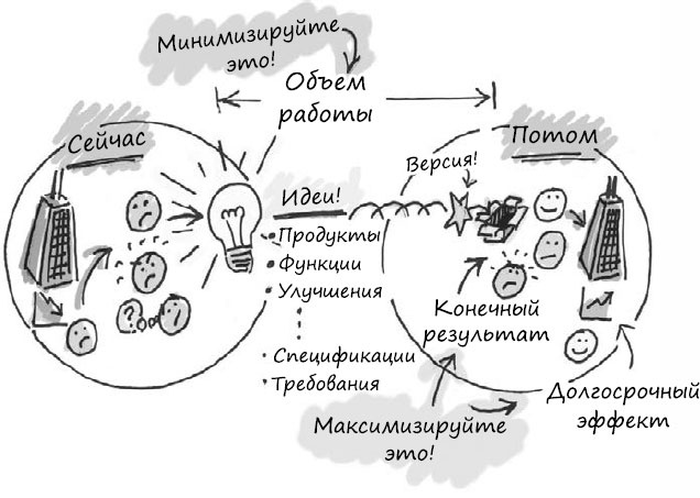 Пользовательские истории. Искусство гибкой разработки ПО