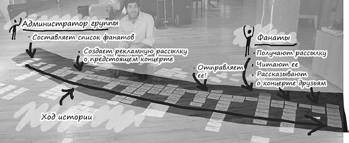 Пользовательские истории. Искусство гибкой разработки ПО