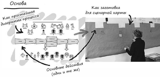 Пользовательские истории. Искусство гибкой разработки ПО