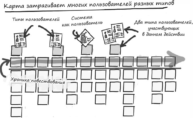 Пользовательские истории. Искусство гибкой разработки ПО