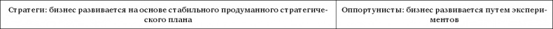 Стратегия чистого листа. Как перестать планировать и начать делать бизнес