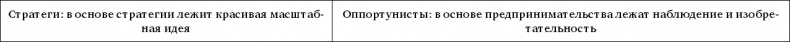 Стратегия чистого листа. Как перестать планировать и начать делать бизнес