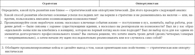 Стратегия чистого листа. Как перестать планировать и начать делать бизнес