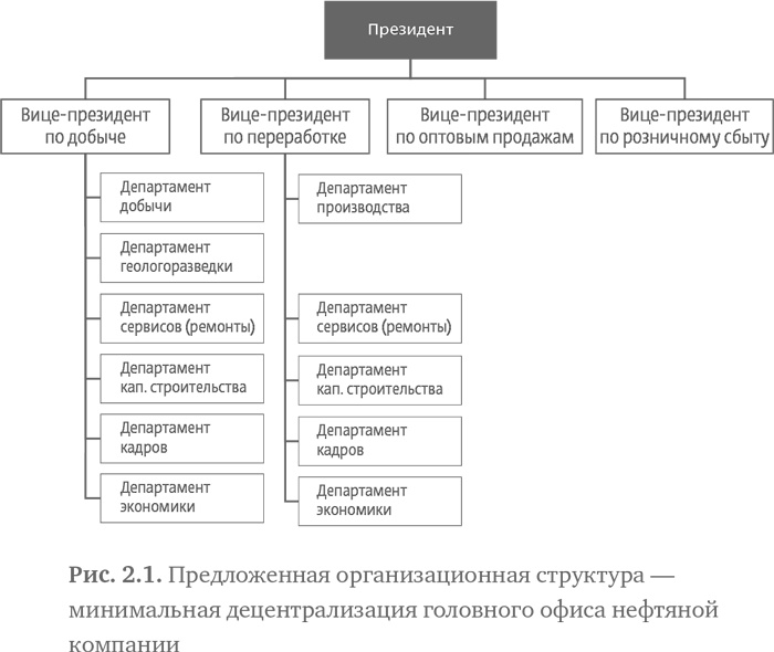 Стратегия чистого листа. Как перестать планировать и начать делать бизнес