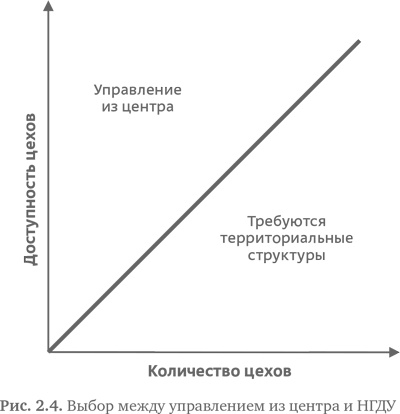 Стратегия чистого листа. Как перестать планировать и начать делать бизнес