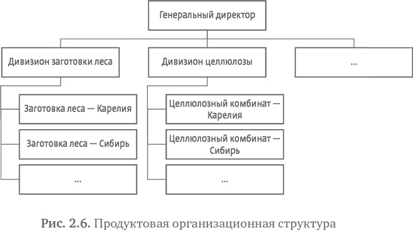 Стратегия чистого листа. Как перестать планировать и начать делать бизнес