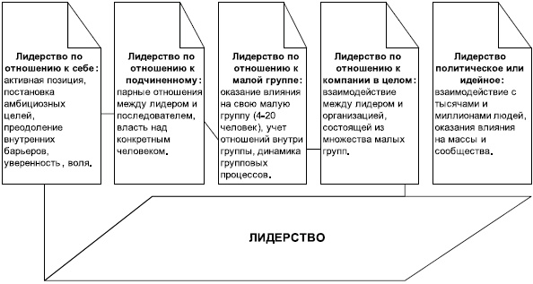 Технологии лидерства. О Богах, Героях и Руководителях