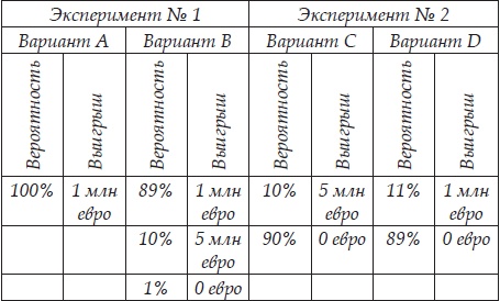 Технологии лидерства. О Богах, Героях и Руководителях