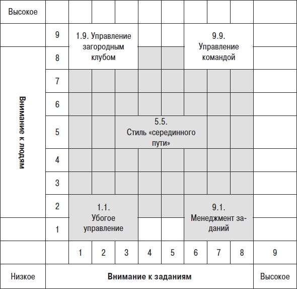 Технологии лидерства. О Богах, Героях и Руководителях